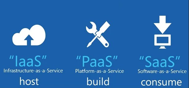 SaaS vs PaaS vs IaaS